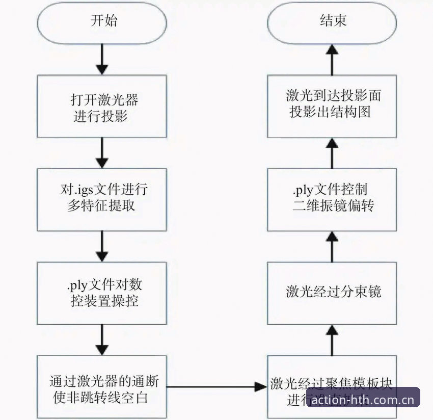 华体会hthcnapp官方下载 如何用行动定义乐趣?华体会hthcnapp官方下载全流程解析